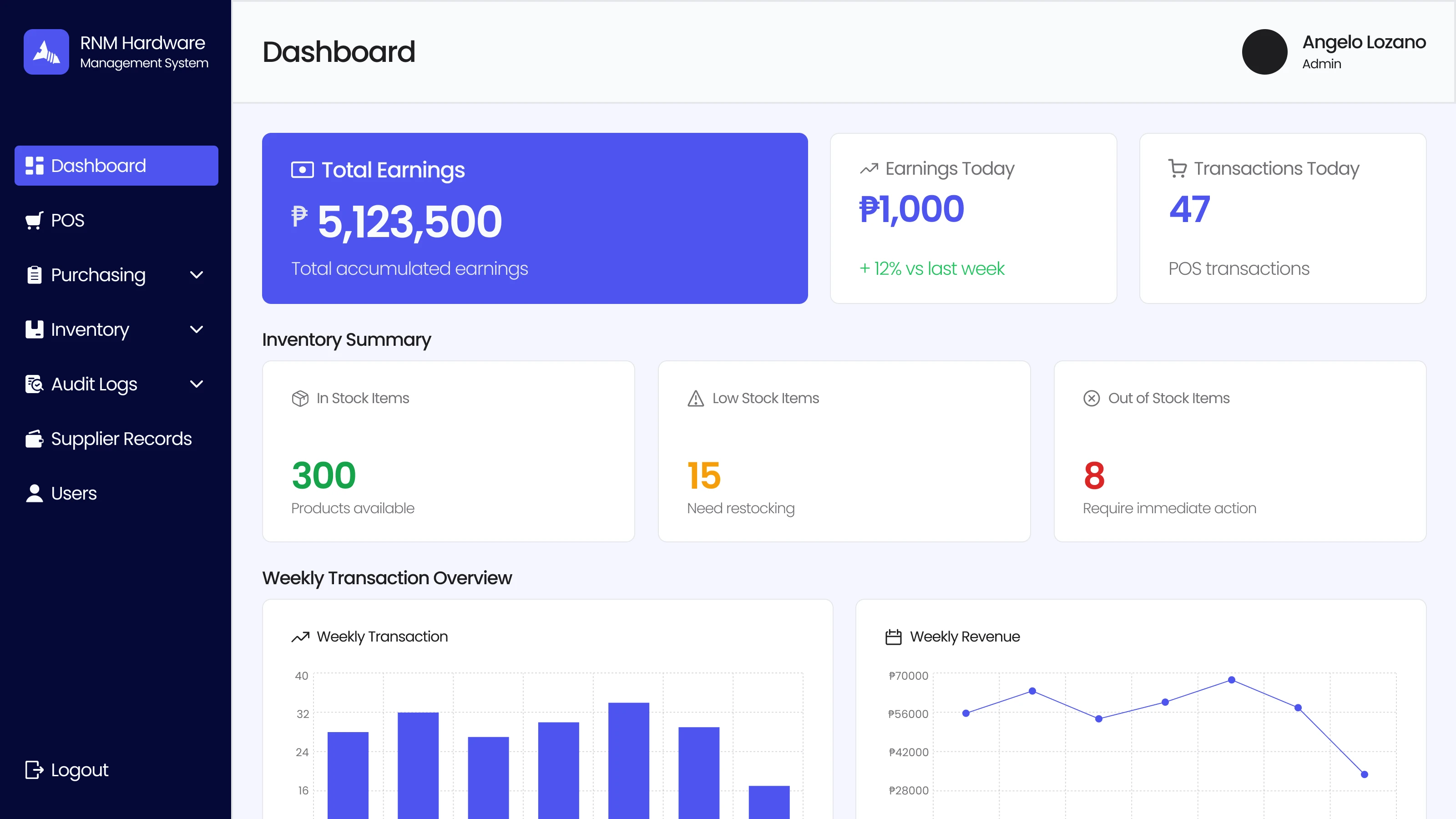 RNM Hardware Dashboard
